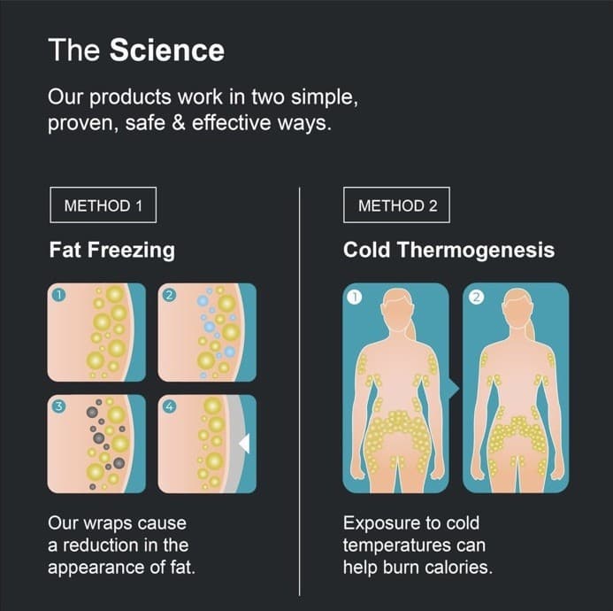 Isavera Fat Freezing System - Freeze Fat Cells at Home - Waist/Body Sculpt - NIB 4