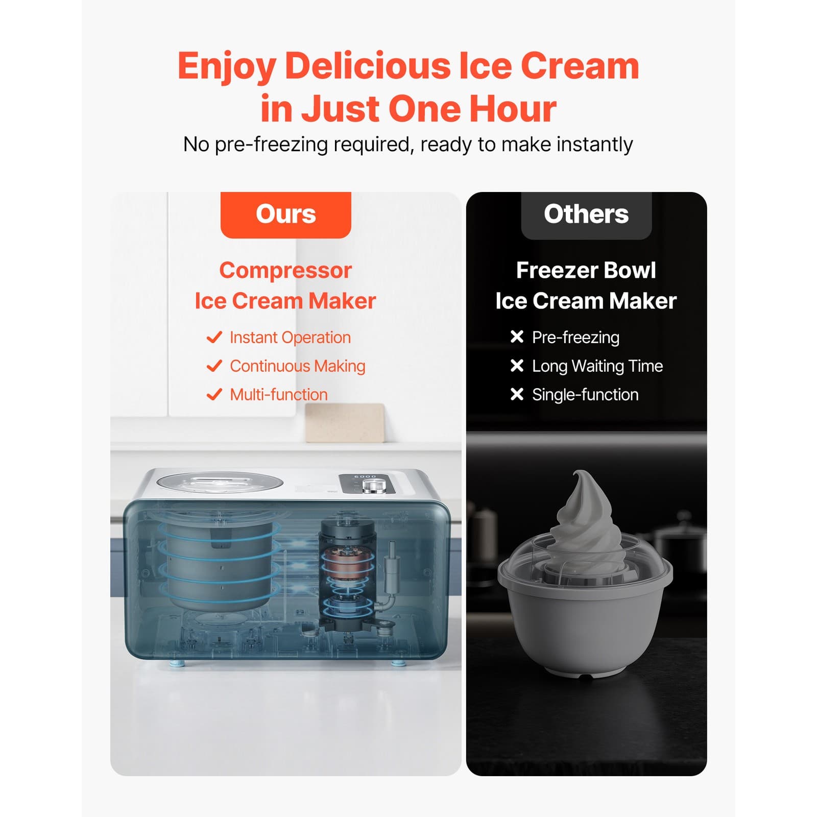 1.5 QT Automatic Ice Cream Maker with Built-in Compressor No Pre-freezing 3
