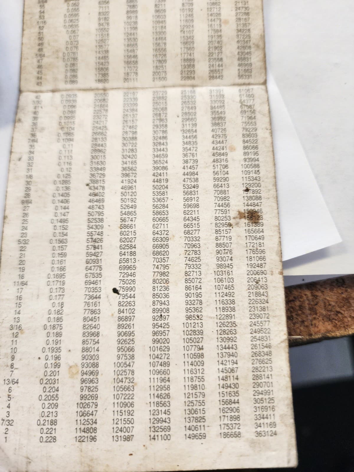 Anderson & Forrester Gauging Drill Bit Set one is missing the bit 4