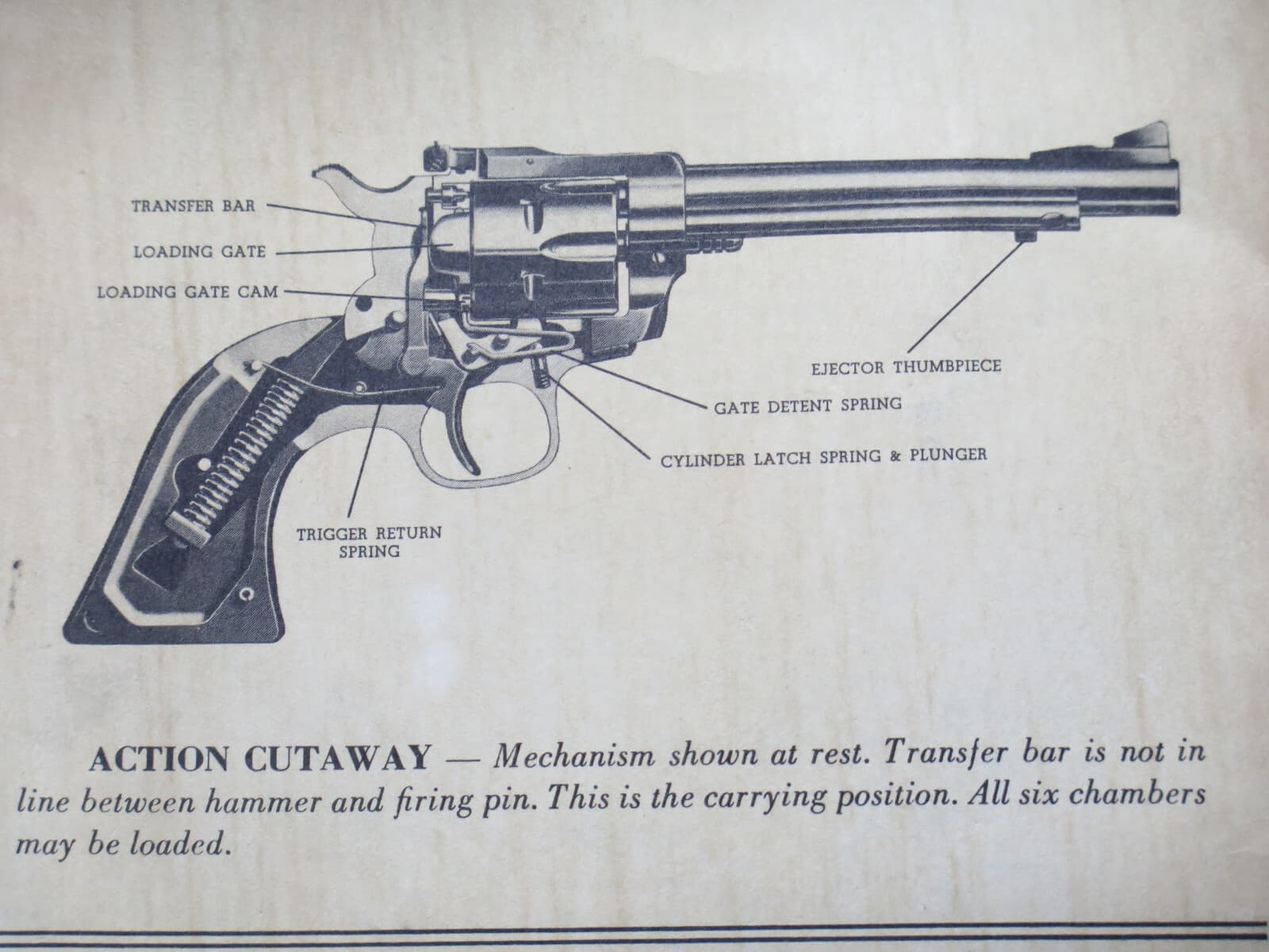 VINTAGE Instruction manual Ruger New Model Blackhawk Super Blackhawk Revolvers 5