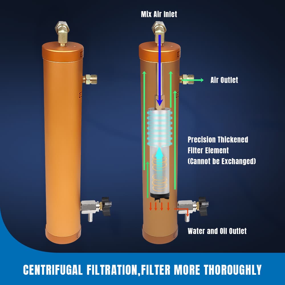 PCP Compressor Air Pump Filter Oil-Water Separator 4500psi 30Mpa Aluminum Alloy 4