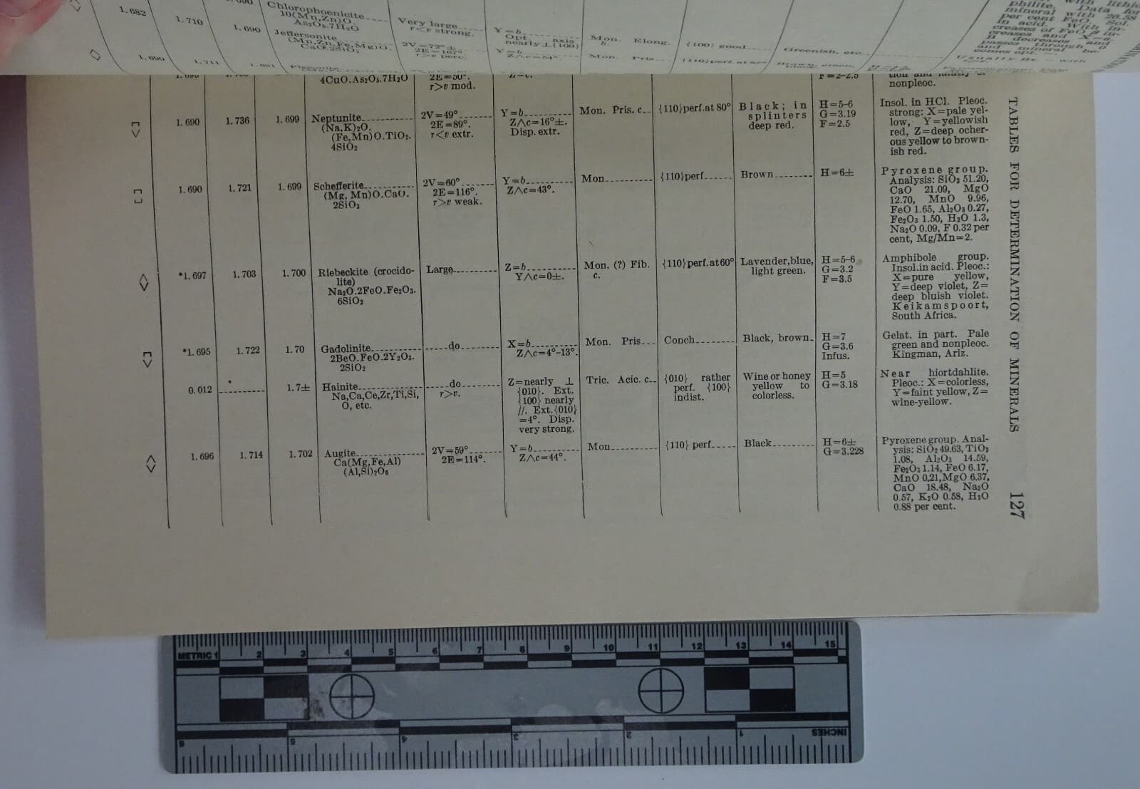 Book - The Microscopic Determination of the Nonopaque Minerals, GSB 848 5