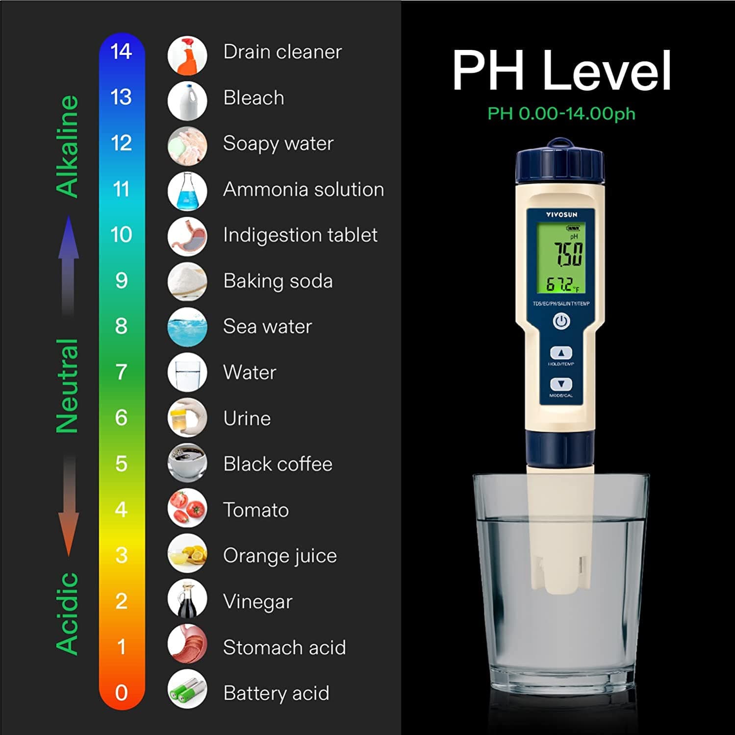VIVOSUN 5 in 1 LCD Digital PH/TDS/EC/Salinity/Temperature Meter Tester Pen 2
