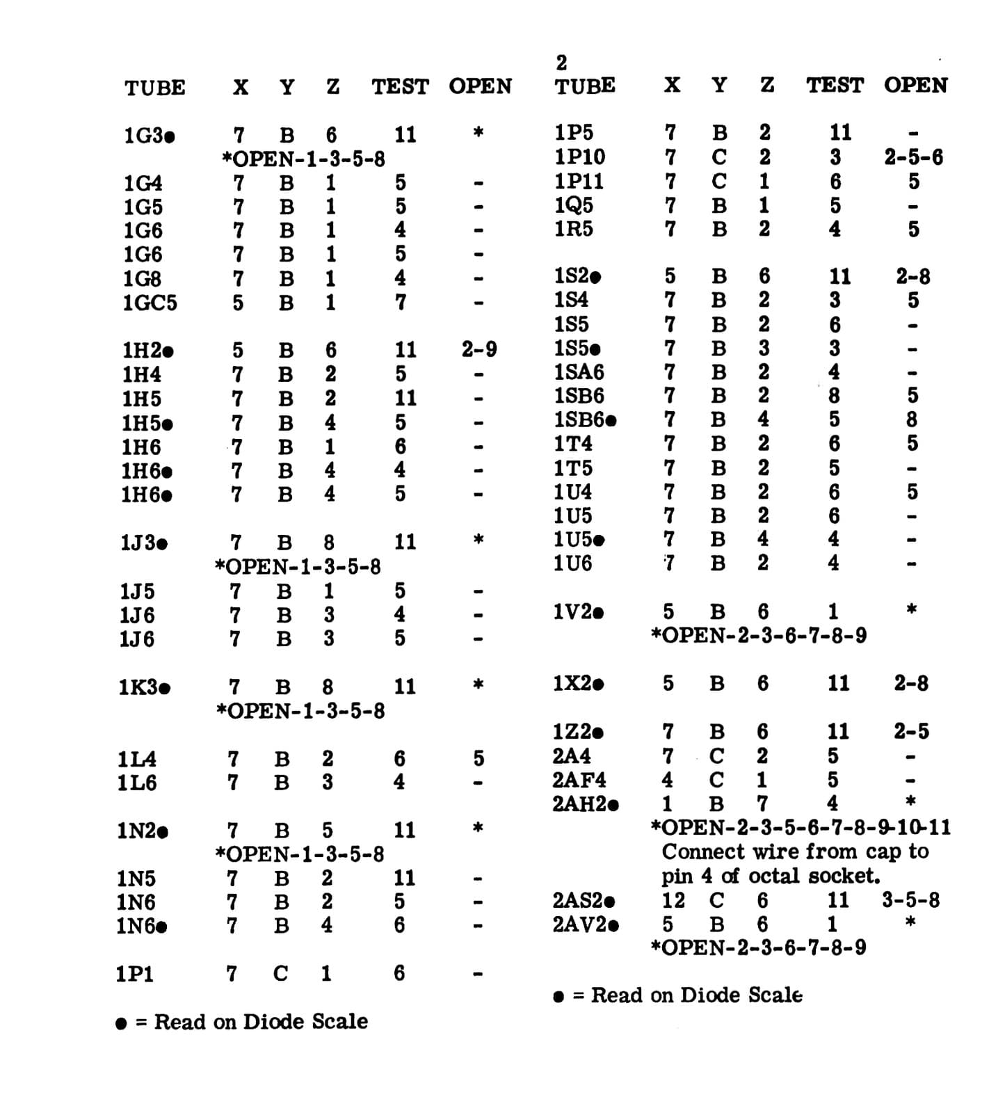 Ultimate  Mercury Tube Tester  Operation Service Manual Schematics Chart  on DVD 5