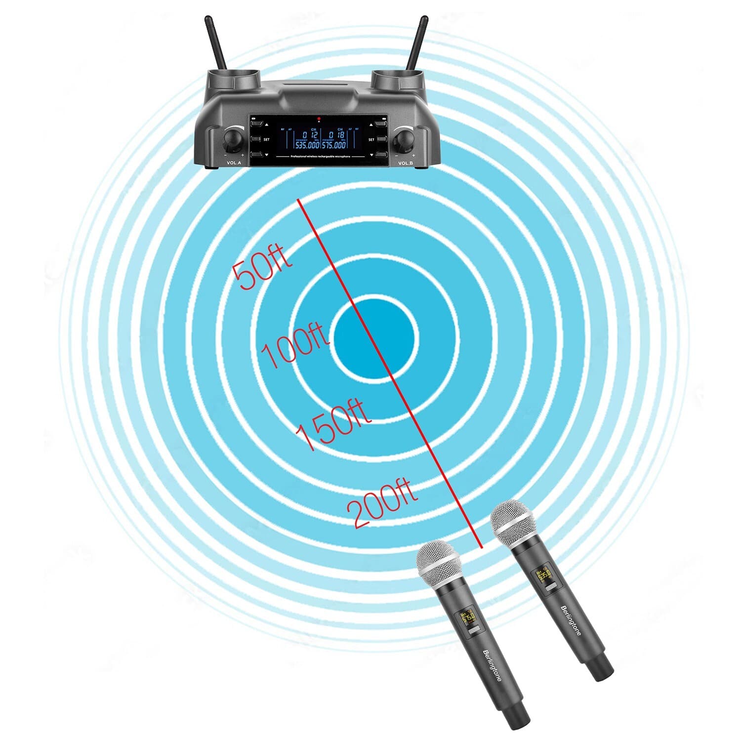Berlingtone BR-60UM Wireless Microphone System Dual Wireless Mics, rechargeable 5