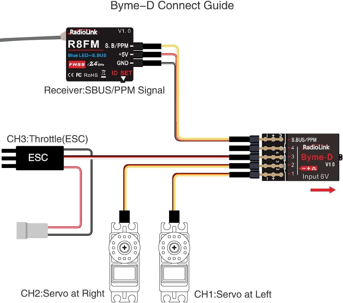 Radiolink Byme-D Stabilizer 3 Channels Flight Controller with Gyroscope 3D 3