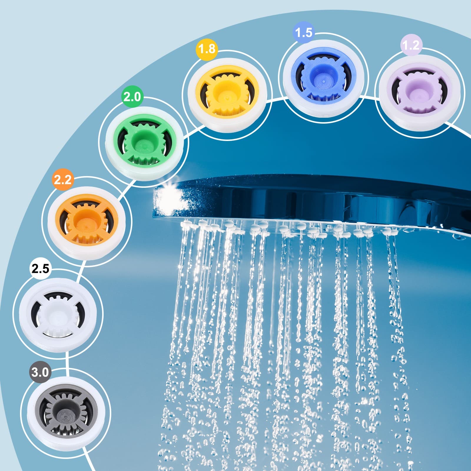Flow Reducer Limiter, 10 Pcs 2.0pgm Water Flow Reducer For Shower Head 4