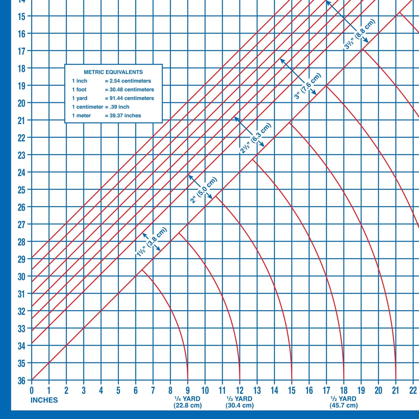 Foldable Superboard, Laminated Cutting Surface 3