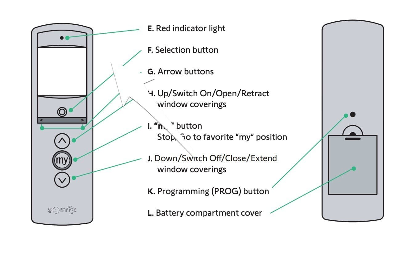 Somfy Telis 1 Chronis RTS Remote w/Timer & Display, White  #1805237 -OPEN BOX 6