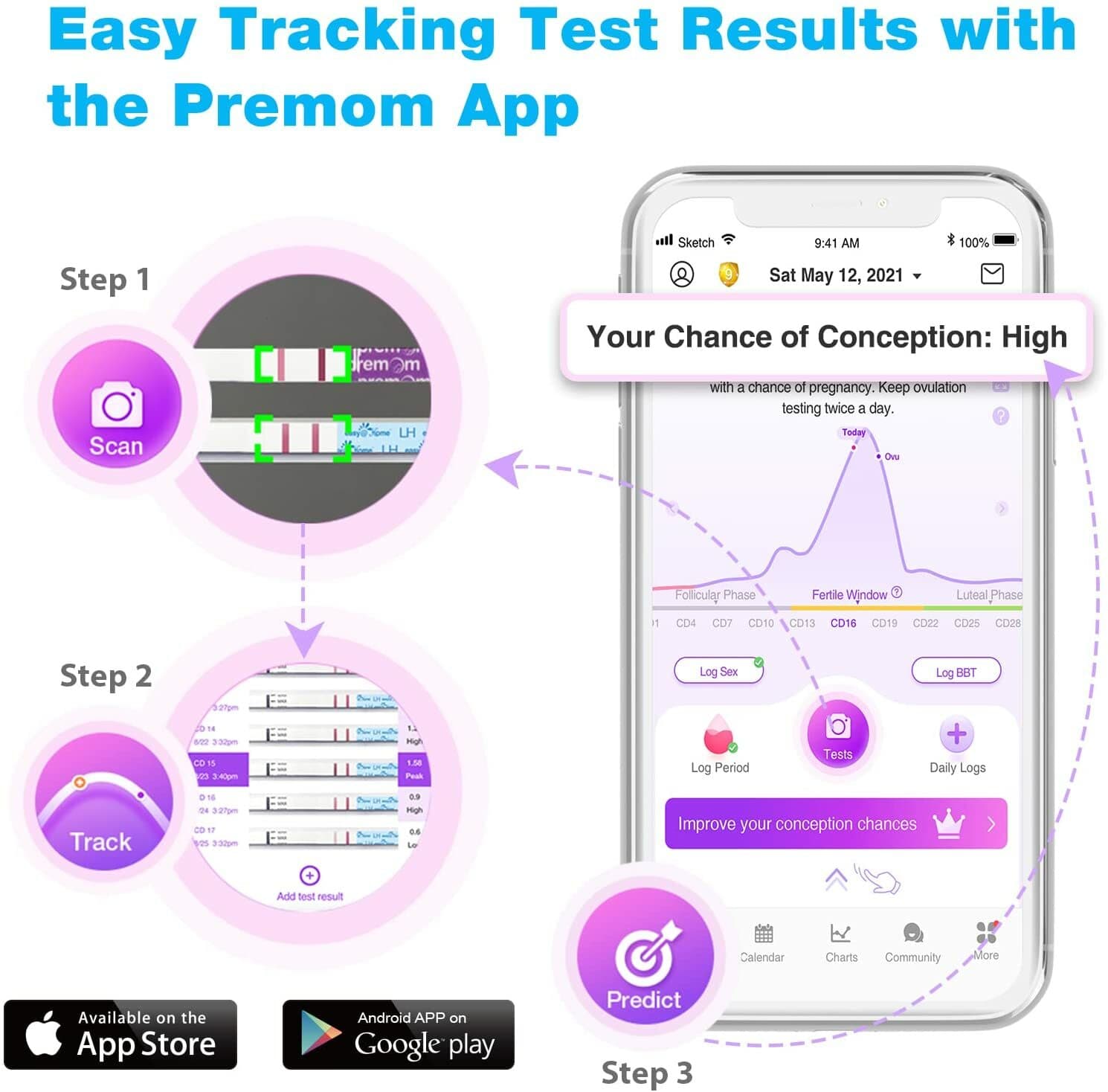 Easy@Home 50 Ovulation LH Tests + 50 Urine Cups – Fertility Predictor Kit 4