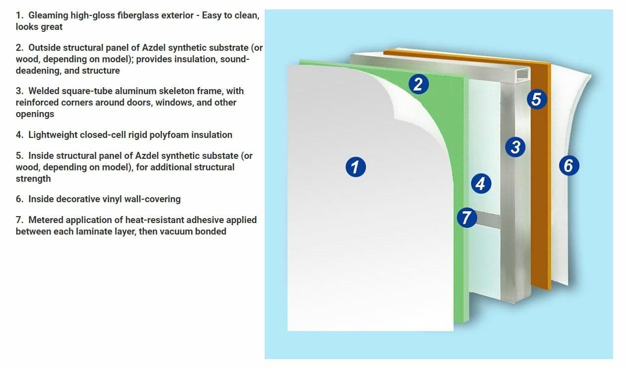 Epoxy Thin Injectable Glue 4 RV Panel Delamination- Mushy Wood Floor Rot Repair 6