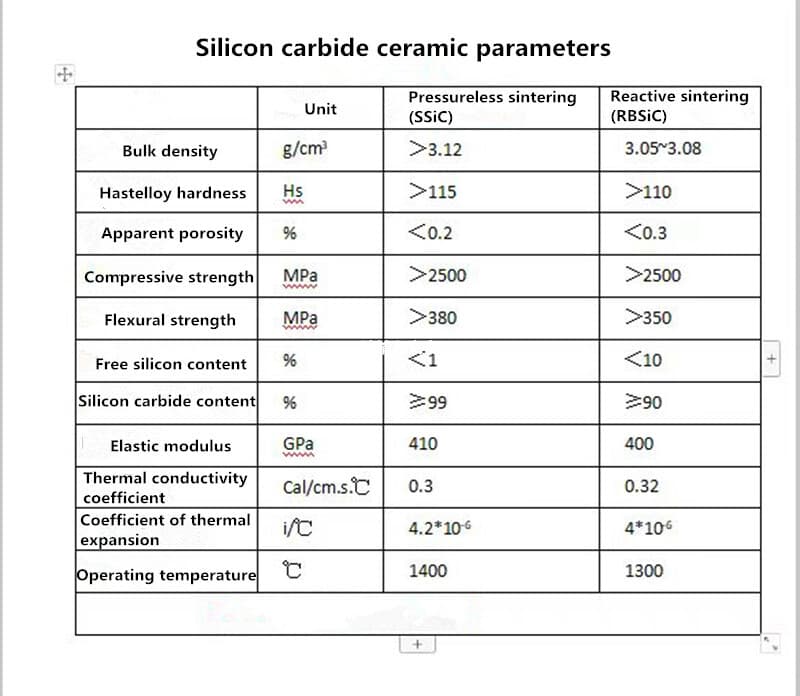 1Pc Reactive Sintering of Silicon Carbide Circular Sheet for Scientific Research 4