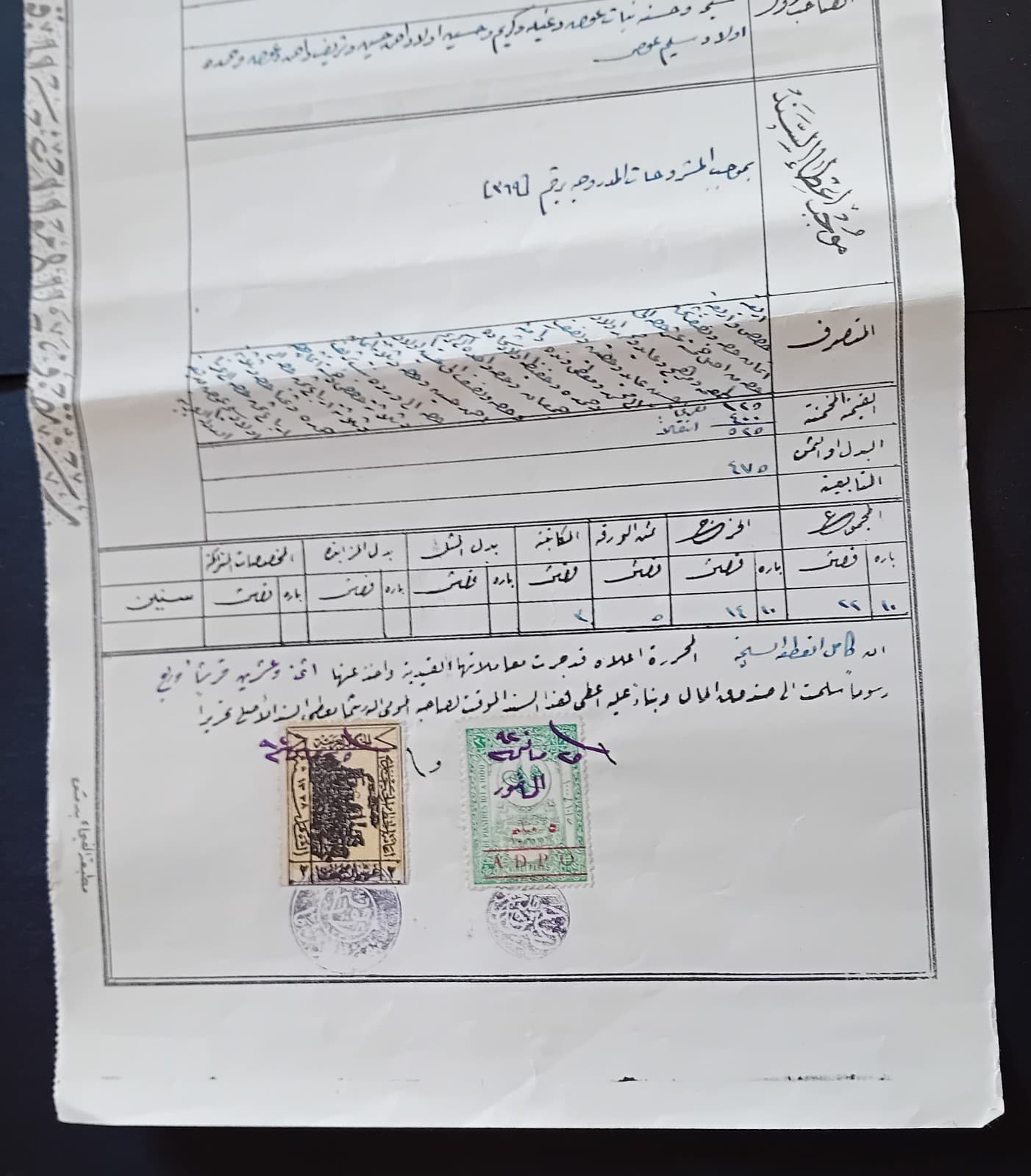 HEDJAZ RAILWAY SYRI AN ARAB GOV. & A.D.P.O 5 MIL MORE IN DESCRIPTION 1920 3