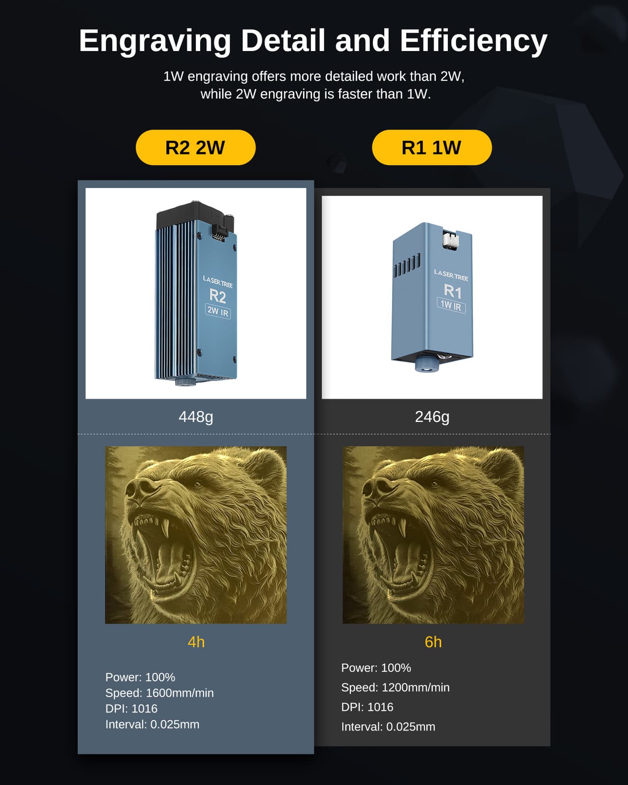 1064nm Infrared 2W Laser Module for Engraving Copper Acrylic Metal DIY Artefact 3