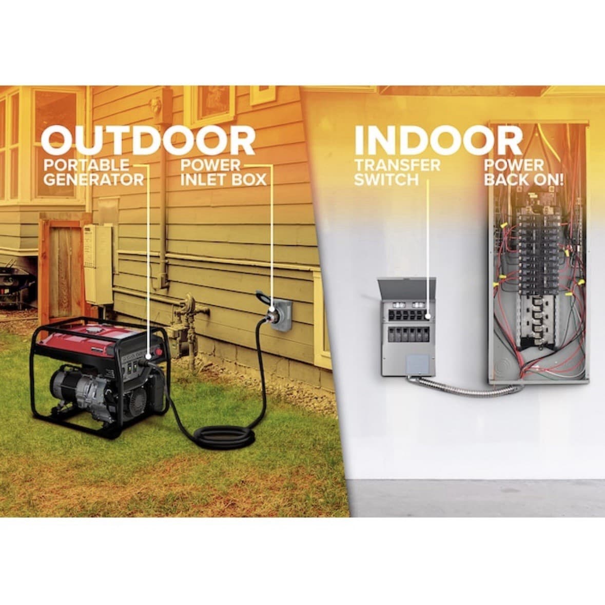 Reliance Controls 3006HDK 6-Circuit Transfer Switch Kit 8000 Watts 3