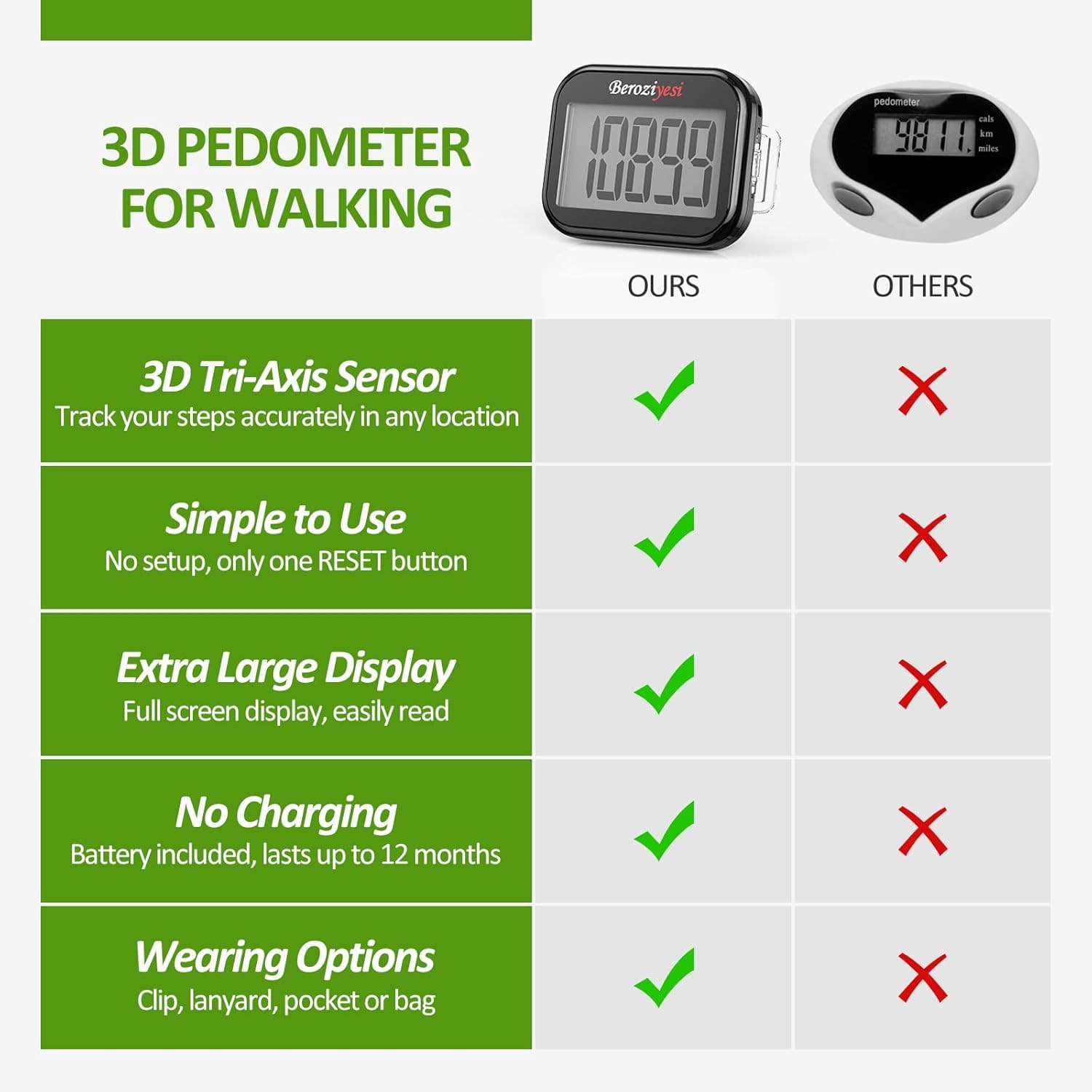 3D Pedometer for Walking, Simple Step Counter for Walking Removable Clip Lanyard 3