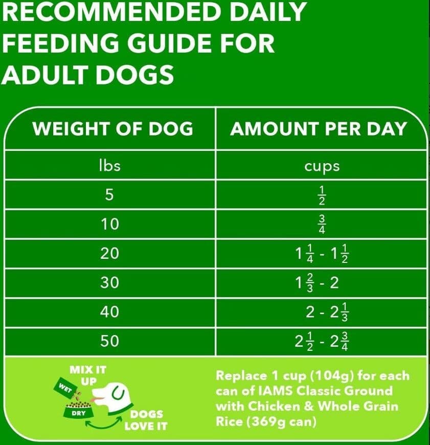 Iams Proactive Health 30 lbs Adult MiniChunks Dry Dog Food Chicken Free Shipping 6