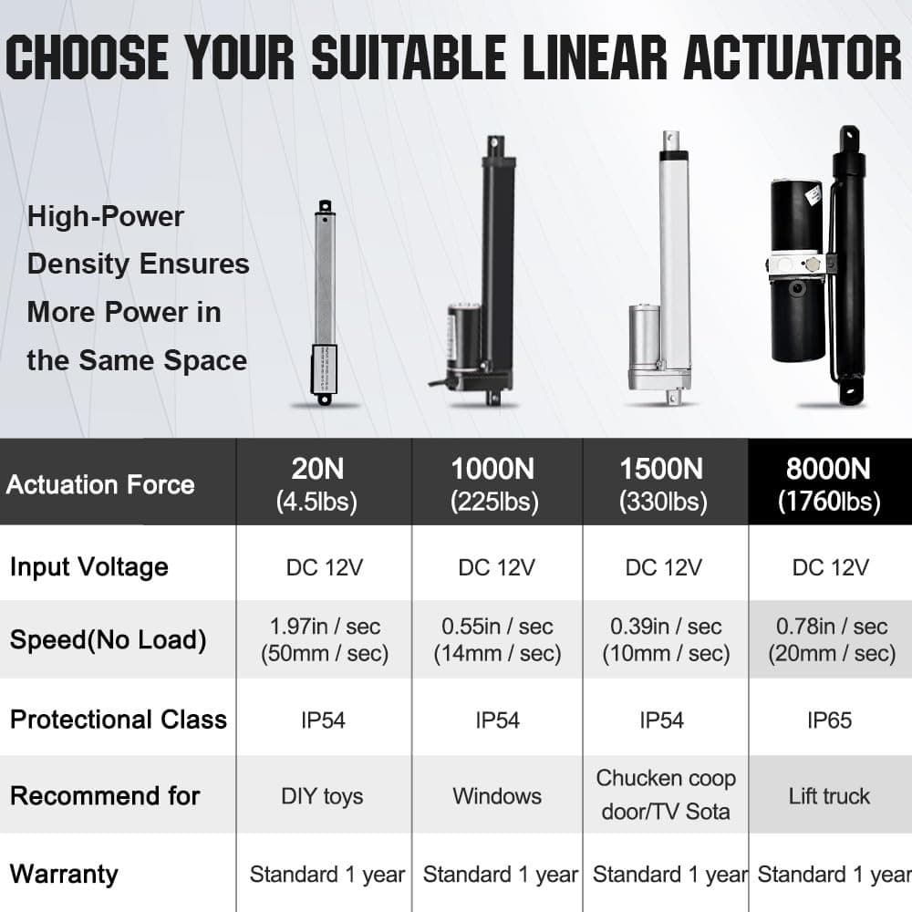 DC 12V Hydraulic Linear Actuator 8" Stroke Length 1700Lbs Linear Actuators 6