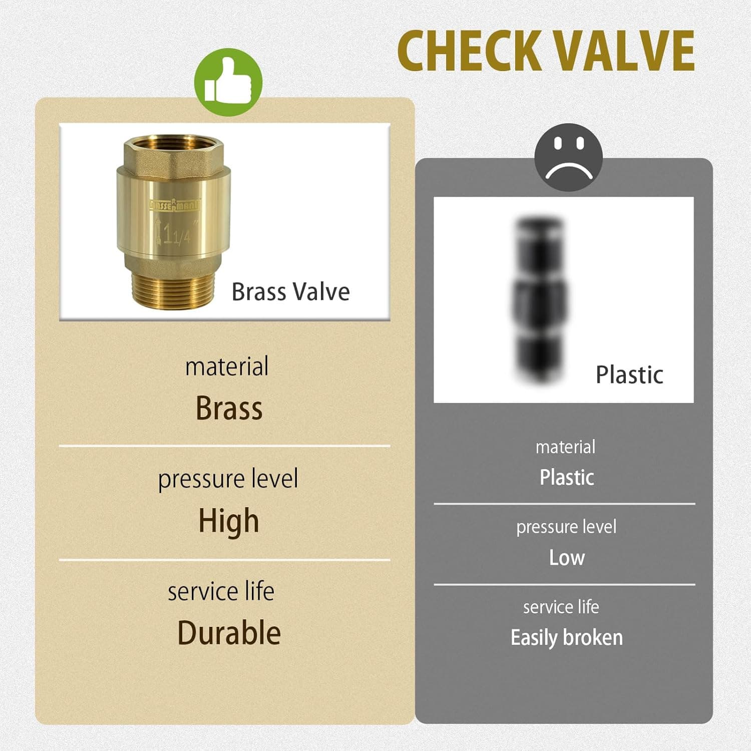 1-1/4" Brass Check Valve 1.25“ NPT Water Check Valve for Submersible Well Pump 1 5