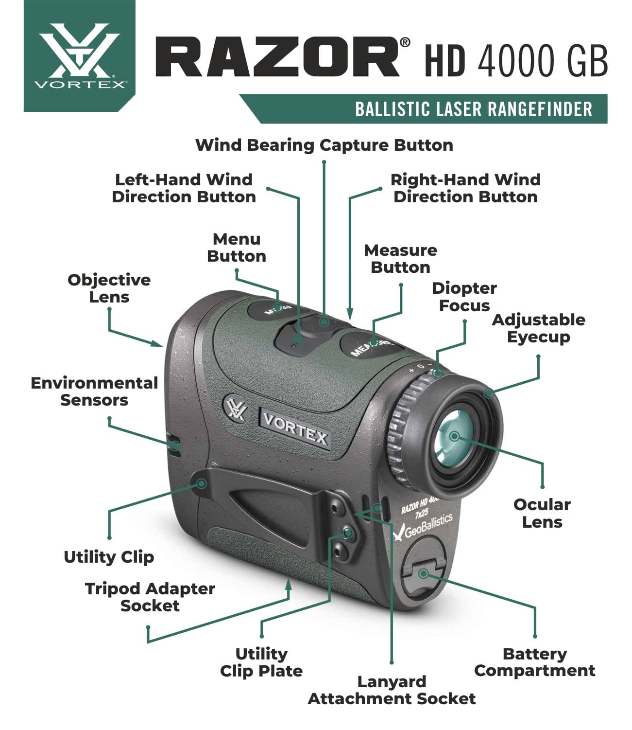 Vortex Optics Razor HD 4000 GB 7x25mm Ballistic Laser Rangefinder w/ Free CF Hat 4