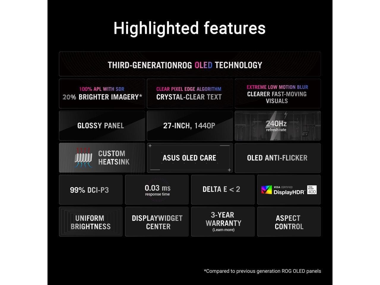 ASUS ROG Strix OLED XG27AQDMGZ gaming monitor 27" 1440p glossy WOLED panel, 240 5