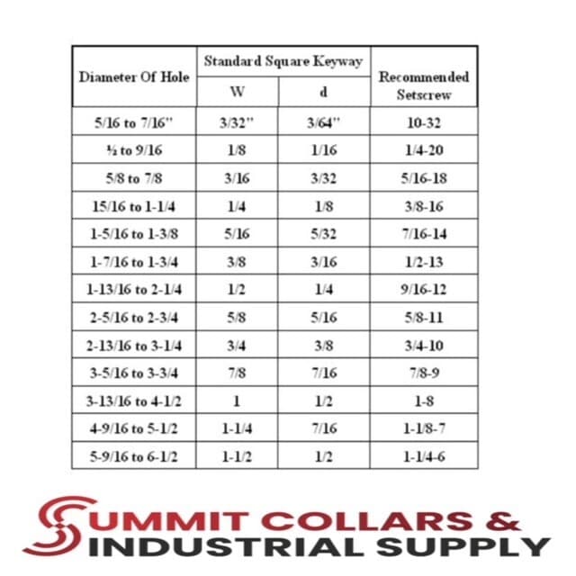 #35 Roller Chain Sprocket B Type 3/4" Bore Hardened 16 Tooth 35B16H-3/4/1PK 4