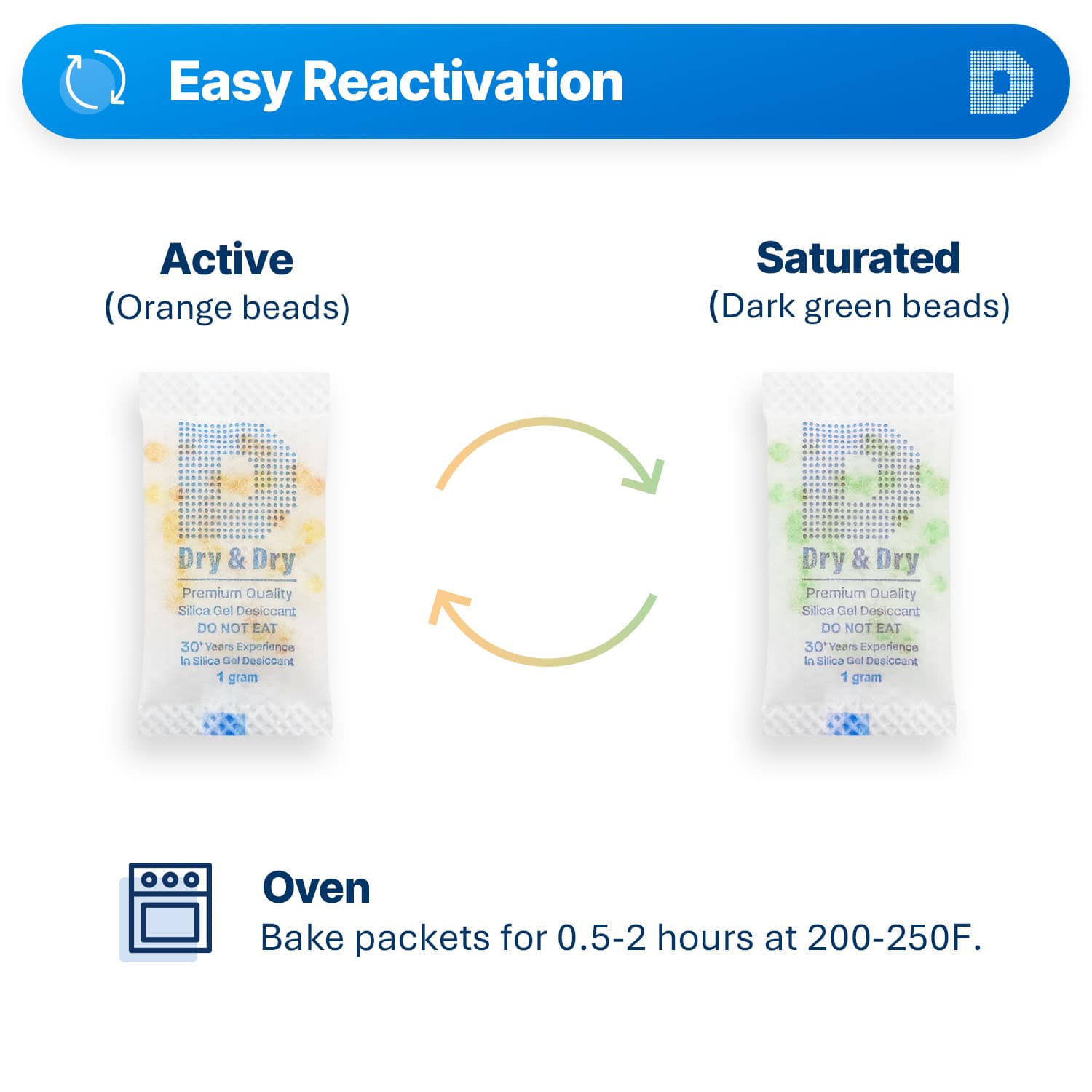 1 gram X 200 PK "Dry & Dry" Food Grade Orange Indicating Silica Gel Packets 4