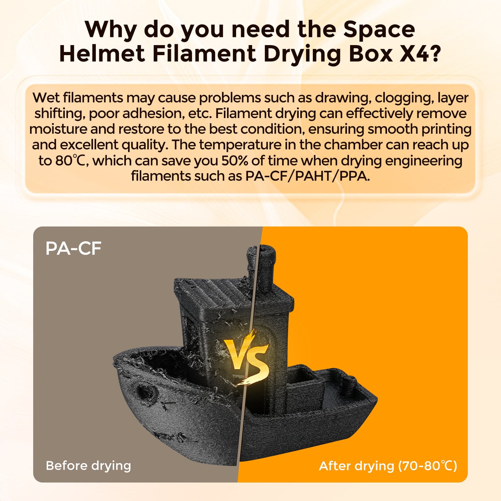 Creality SpacePi X4 Filament Dryer 4 Spools Filament Dryer Box 360° 200W Heating 6