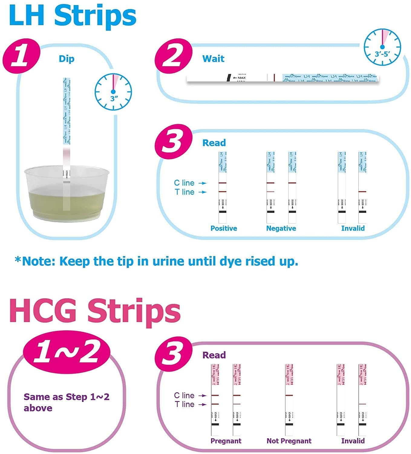 Easy@Home 50 Ovulation Test Strips and 20 Pregnancy Test Strips (50 LH + 20 HCG) 5