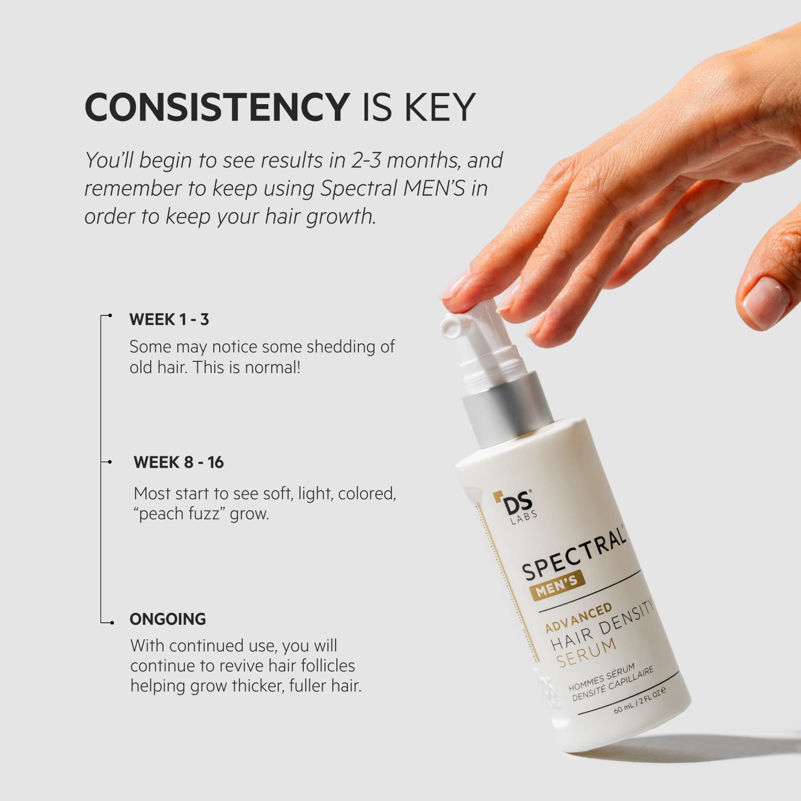 Spectral Mens (Spectral DNC-N®) Hair Serum w/ Nanoxidil 5% by DS Laboratories 5