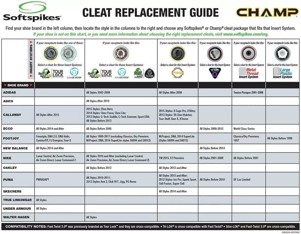 Softspikes Tour Flex Pro Fast Twist 3.0 Black Golf Spikes 3