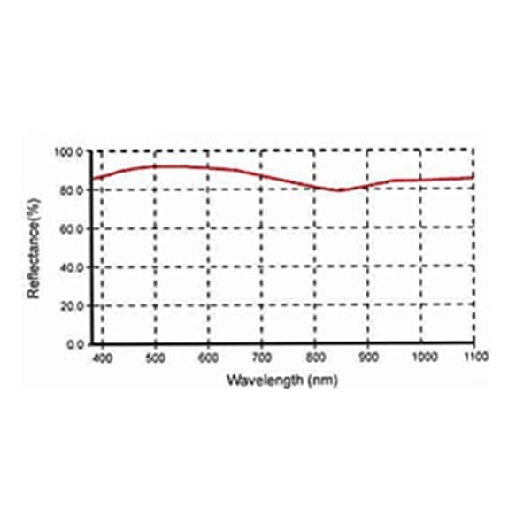 30mm Optical Front Surface Reflector Mirror Focal 100mm Spherical Concave Mirror 2