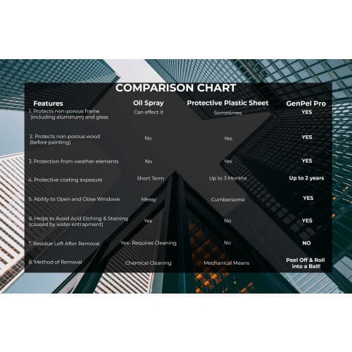 GENPEEL 1172 - MULTI-USE PEELABLE PROTECTIVE COATING - Safe for Most Surfaces  4