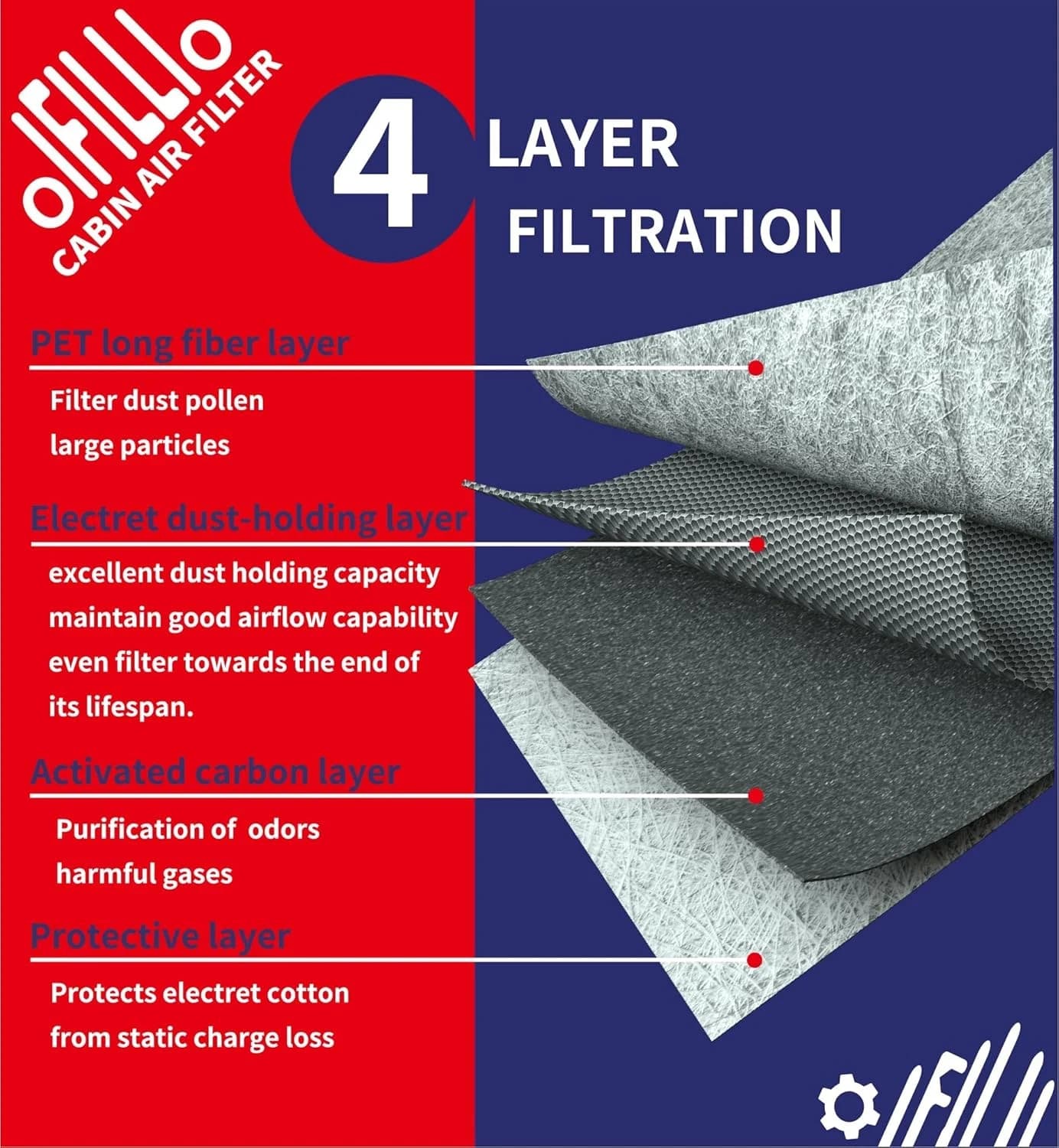 Cabin & Engine Air Filter for 2019-2022 Mercede Sprinter Van 2500 3500 3500XD, 2 6