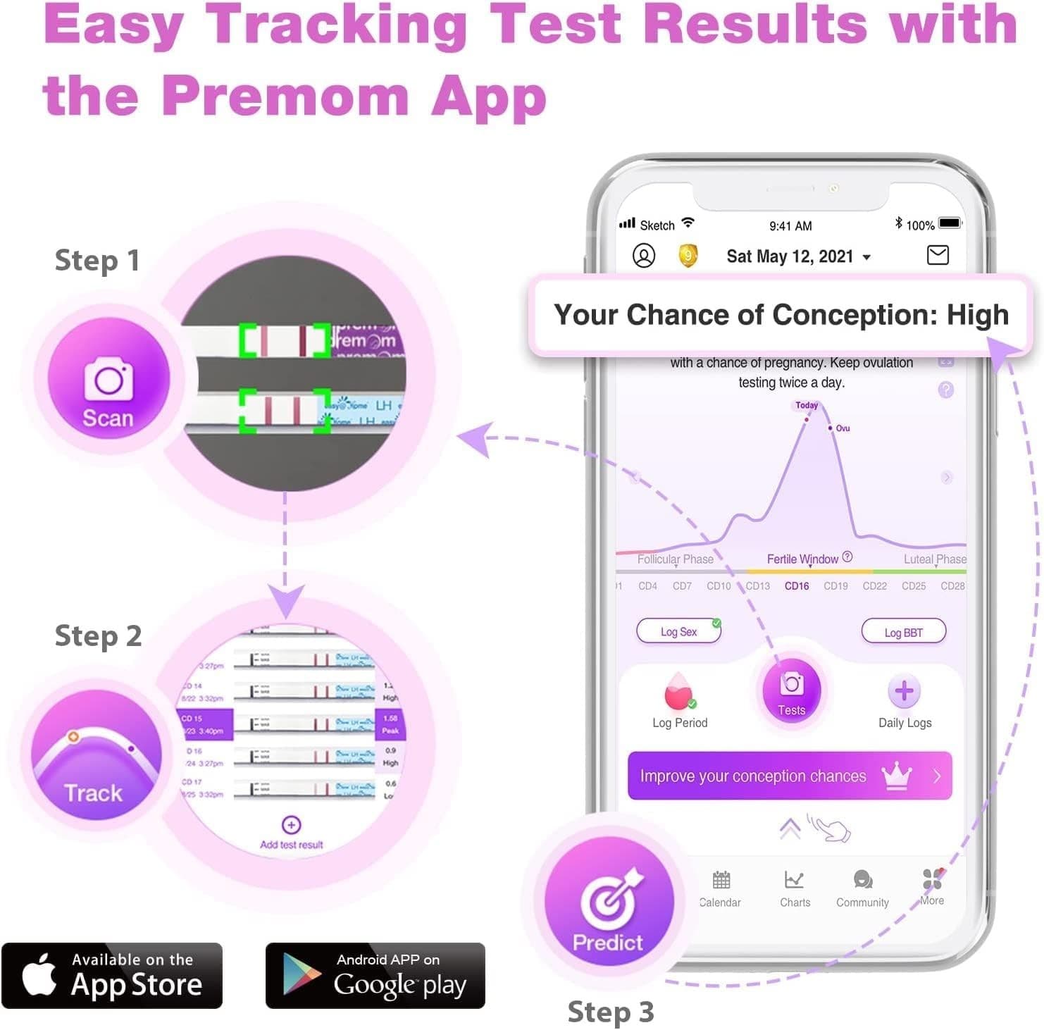 Easy@Home 100 Ovulation + 20 Pregnancy Test Strips – App-Enabled Kit 4