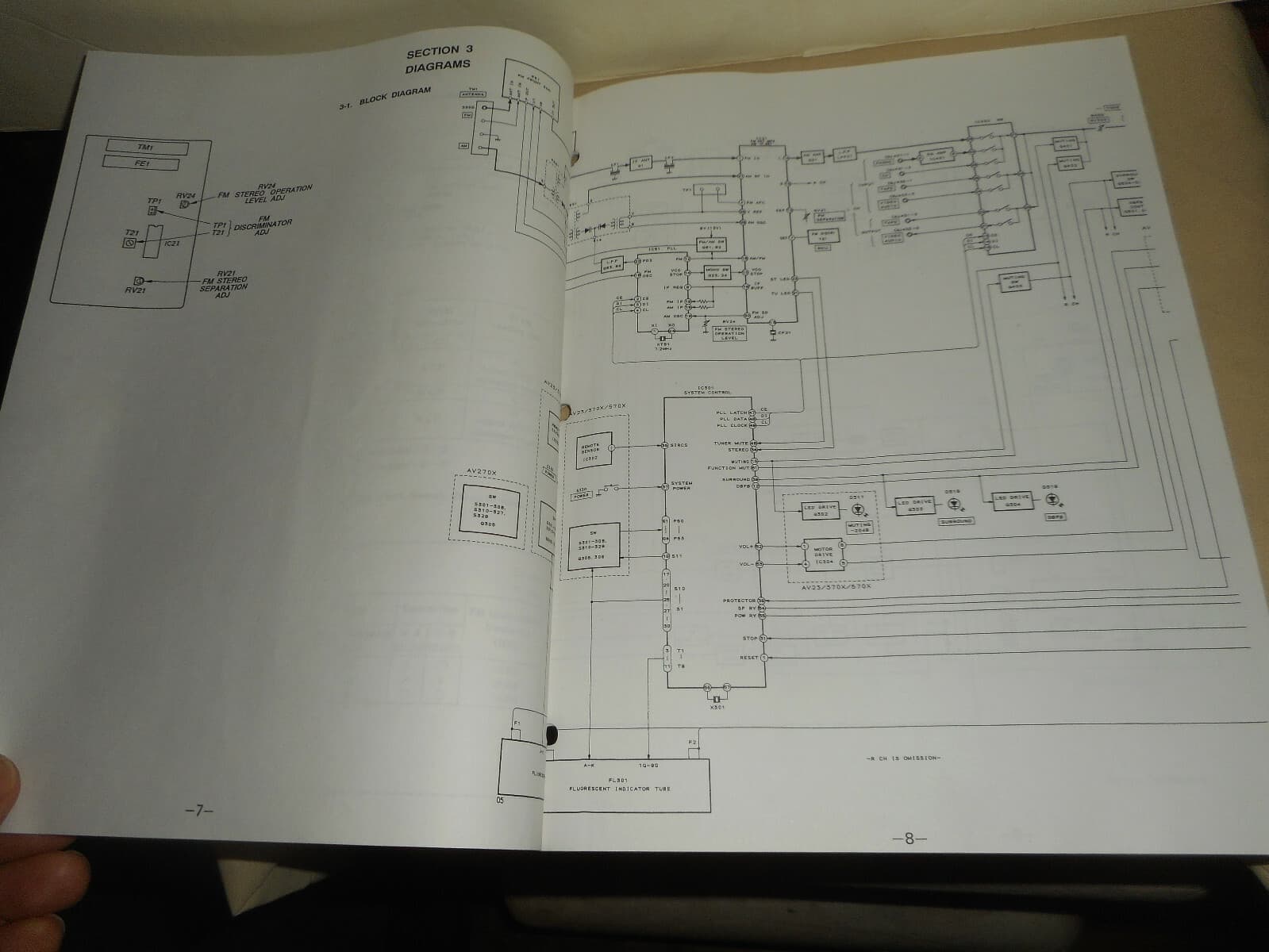 Sony STR AV23 / AV 270X / AV 370X / AV 570X Service Manual Parts List Schematics 6
