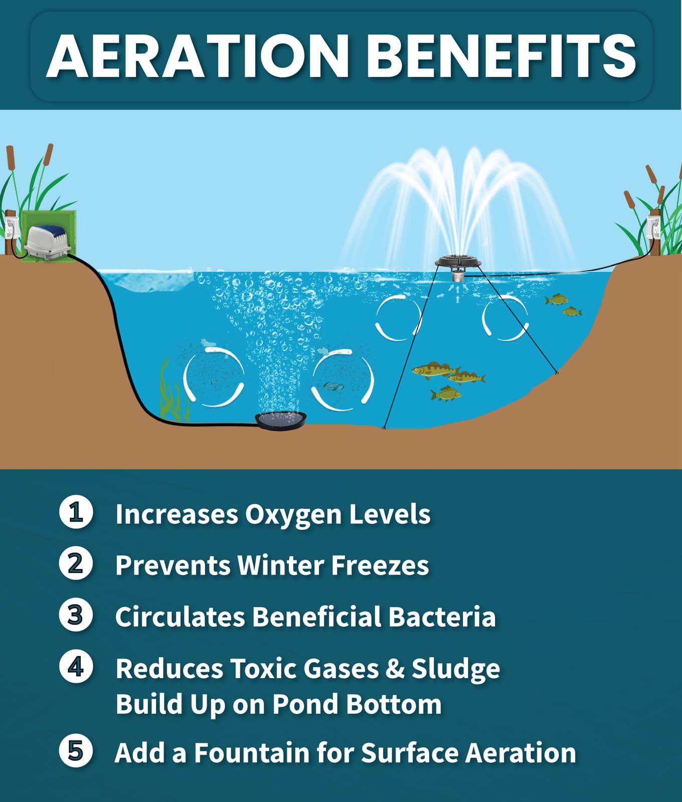 OX-Gen 2035 1.24 CFM Pond and Water Garden Diaphragm Aeration Kit OXK-2035 5