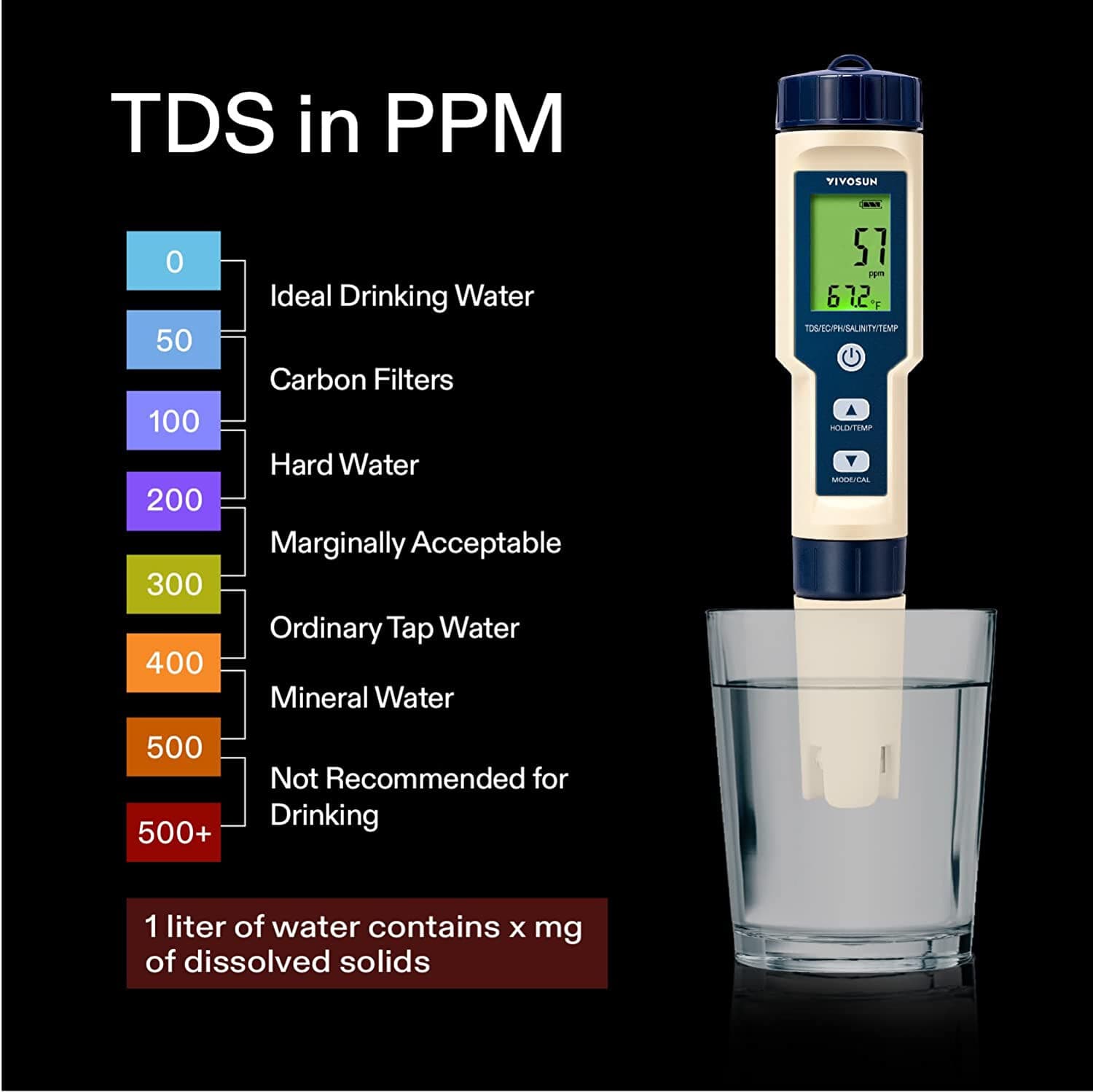 VIVOSUN 5 in 1 LCD Digital PH/TDS/EC/Salinity/Temperature Meter Tester Pen 3