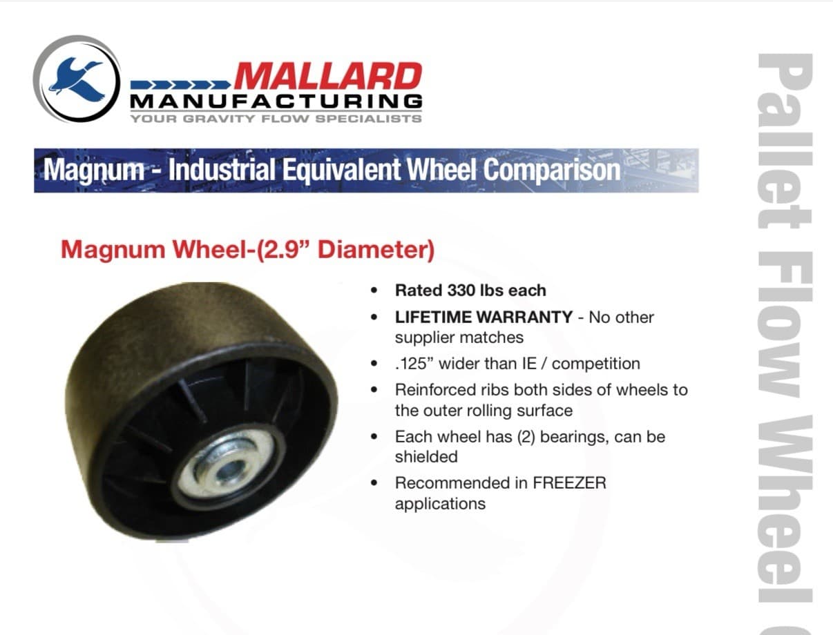Mallard Magnum Pallet Flow Wheels (lot Of 8) New 3