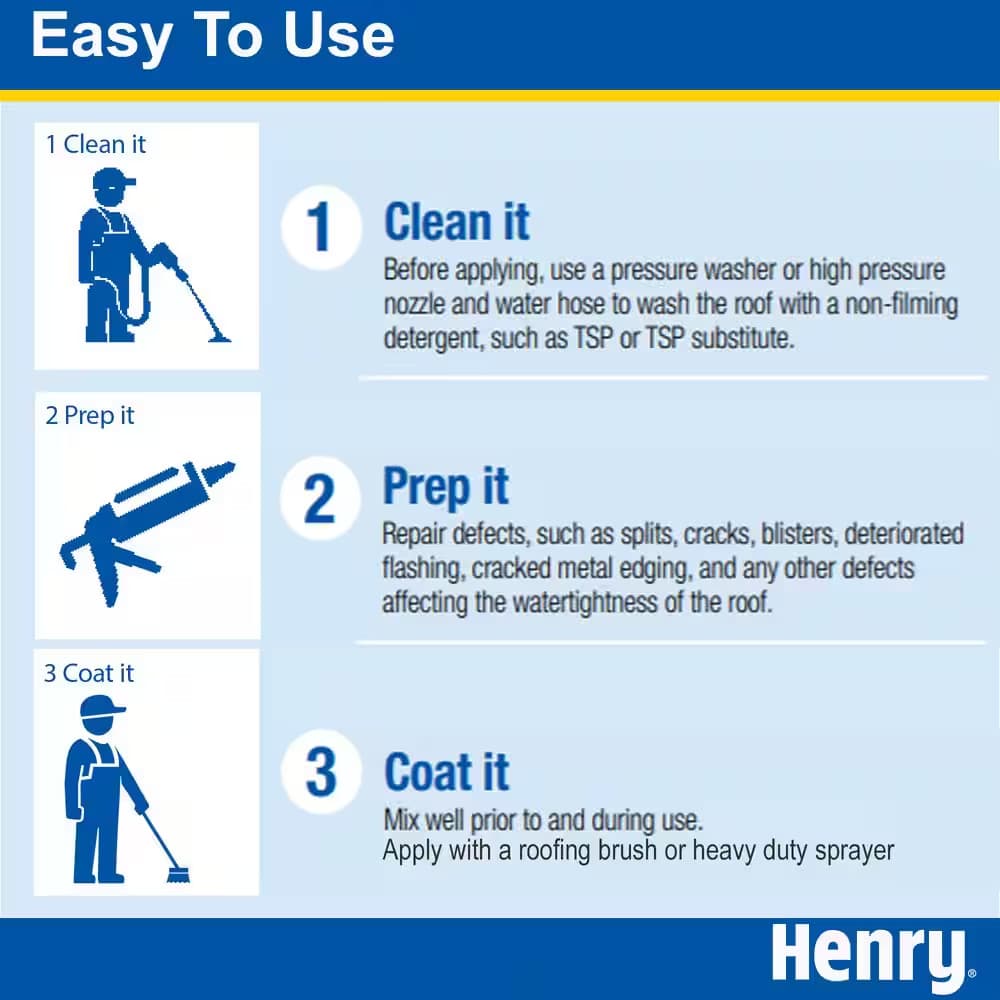Henry 201 Fibered Black Roof Coating - 0.90 Gallon Compatible with Henry 209XR 4