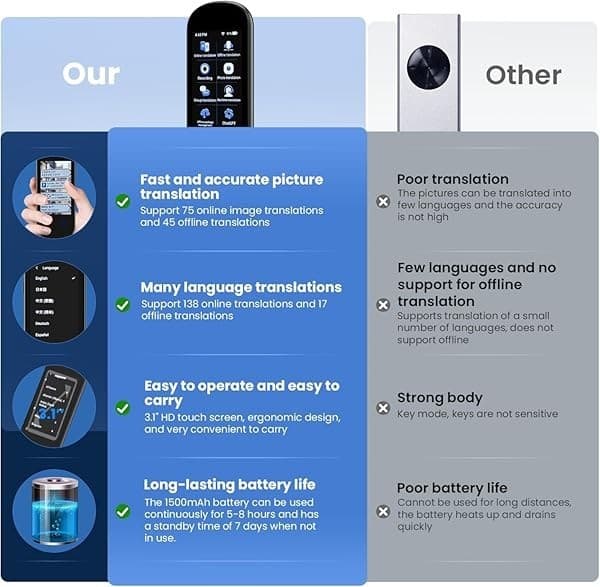 139 Language Translator Device Smart Two-Way Instant Ai Voice Photo Translation 6