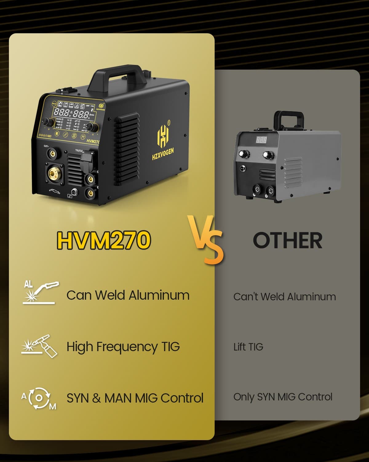 220V 250A Aluminum Welding Machine,6in1 Spot/MIG/TIG/MMA/Cut Multiprocess Welder 3