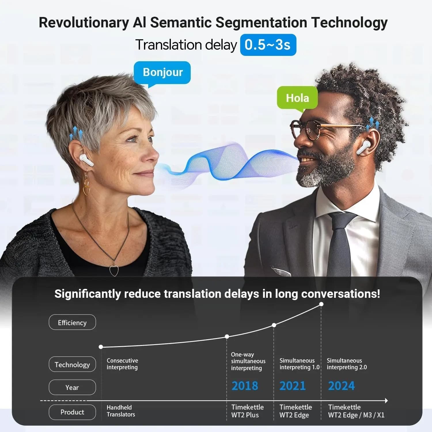 ​Timekettle M3 Language Translator Earbuds - Two-Way Translator Device - White 4