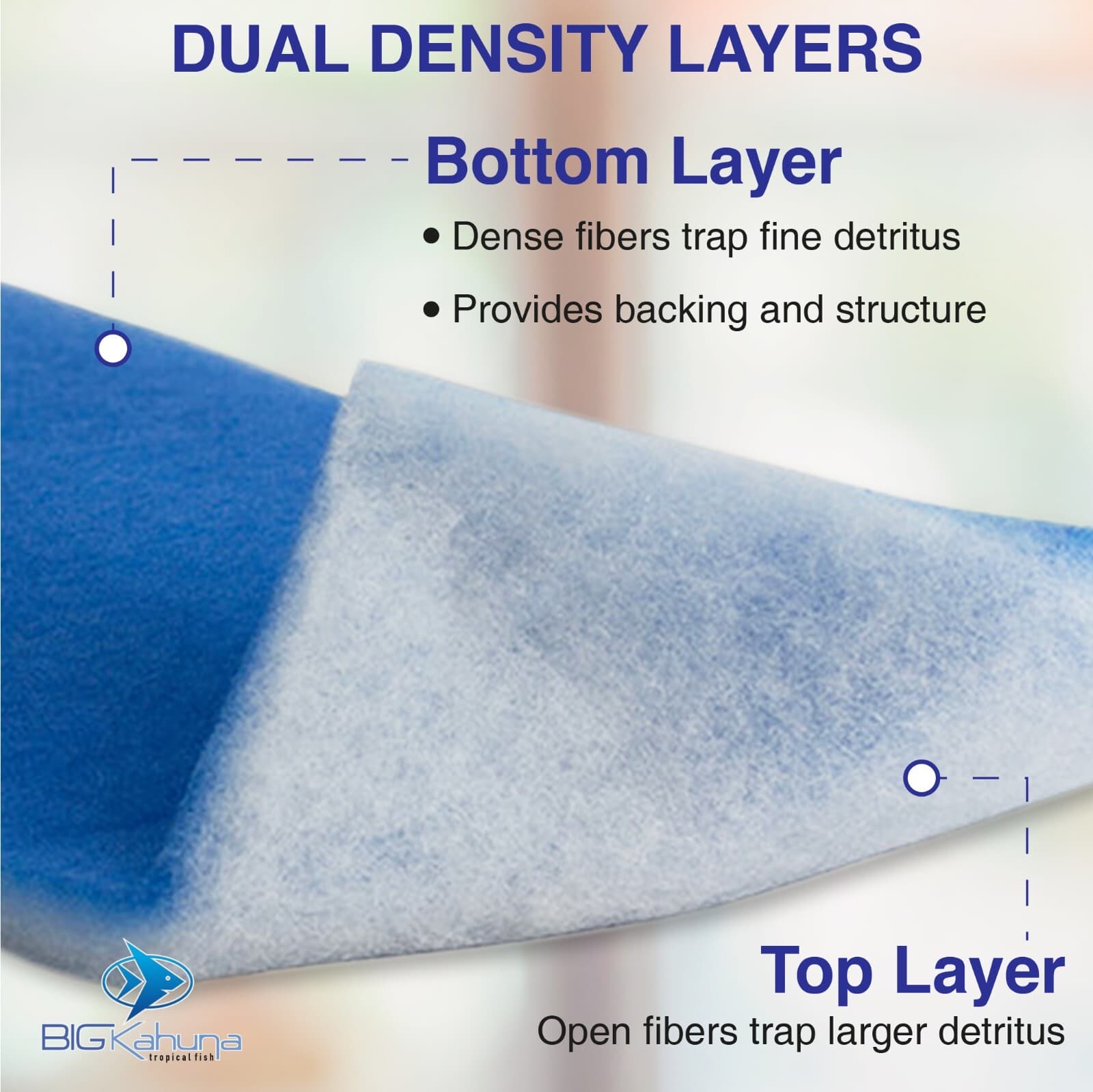 5-FT ROLL BLUE BONDED AQUARIUM FILTER MEDIA PAD 12" X 5’ FILTER FIBER FLOSS. 5