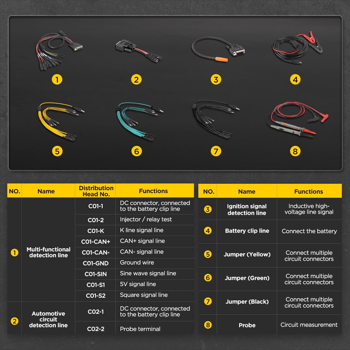 Automotive Diagnostic Multimeter Oscilloscope AC/DC Voltage Amp Ohm K/CAN Tester 5