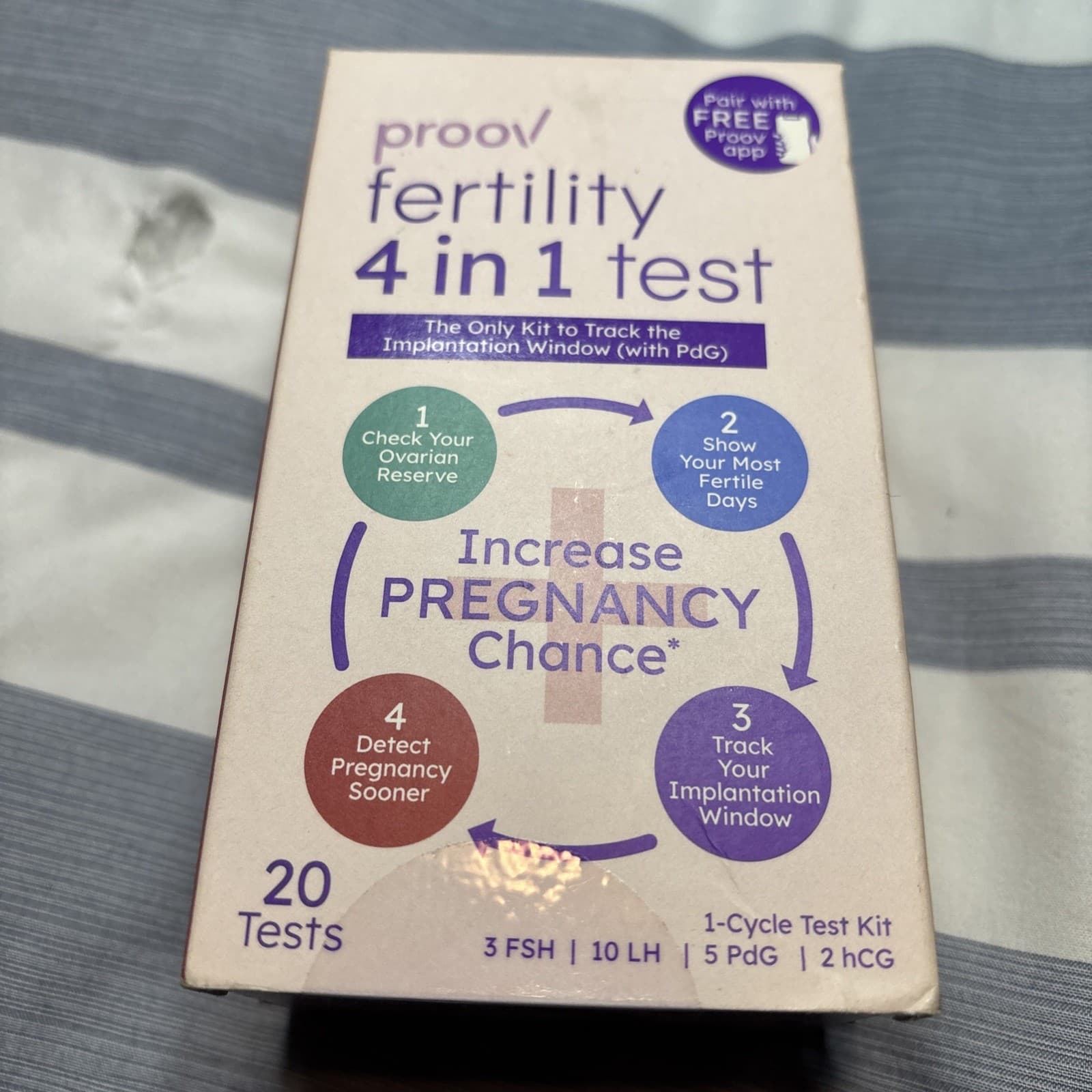 ✅Proov Fertility 4 In 1 Test The Only Kit To Track The Implantation Window W/PdG