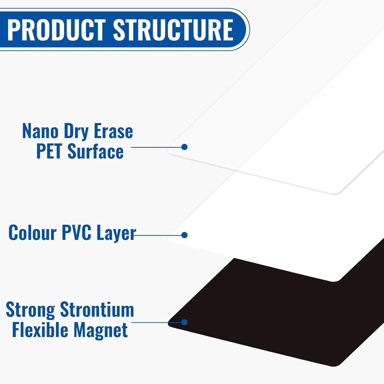 32 Pcs Dry Erase Magnetic Labels, 4.2 X 2.1 Reusable Writable Magnetic  4