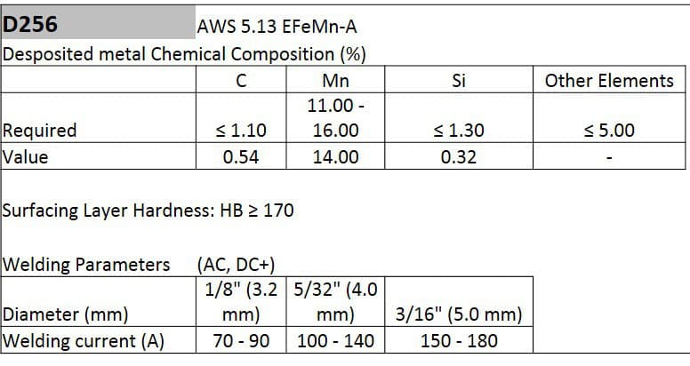 EFeMn-A Hardfacing Low Hidrogen High Manganese Electrode 16" x 3/16" - (11 LBS) 3