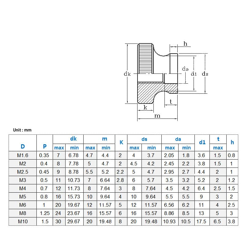 Knurled Nuts M2M3M4M5M6M8 Thumb Nuts Blind / Through Hole Step Knurled Nuts 3