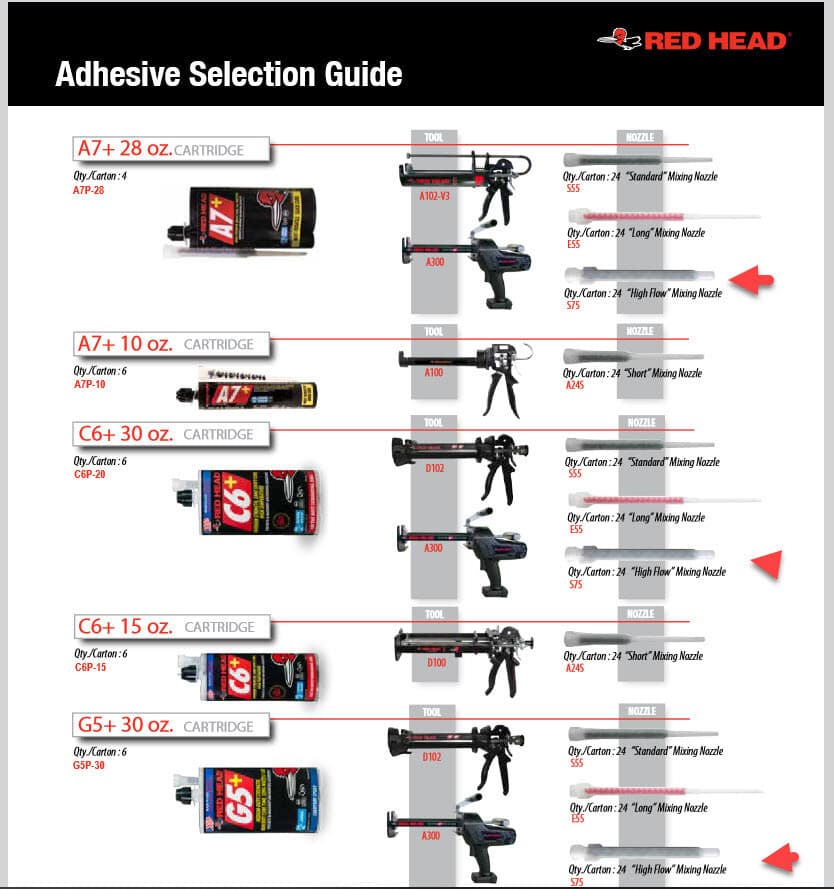 Red Head High Flow Mixing Nozzle for S7 and C6+ Dual Cartridge  S75  Case Of 24 4